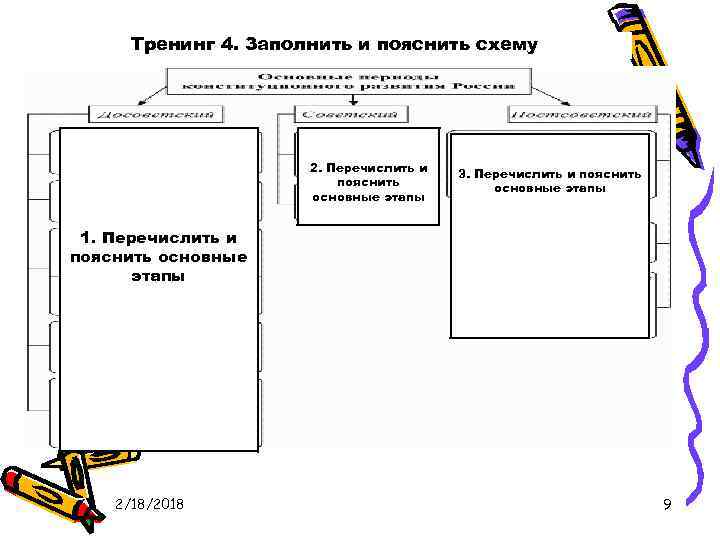 Тренинг 4. Заполнить и пояснить схему 2. Перечислить и пояснить основные этапы 3. Перечислить