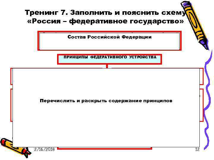 Тренинг 7. Заполнить и пояснить схему «Россия – федеративное государство» Российская Федерация состоит из