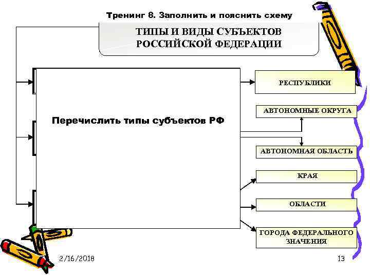 Тренинг 8. Заполнить и пояснить схему ТИПЫ И ВИДЫ СУБЪЕКТОВ РОССИЙСКОЙ ФЕДЕРАЦИИ НАЦИОНАЛЬНО–ГОСУДАРСТВЕННЫЕ ОБРАЗОВАНИЯ