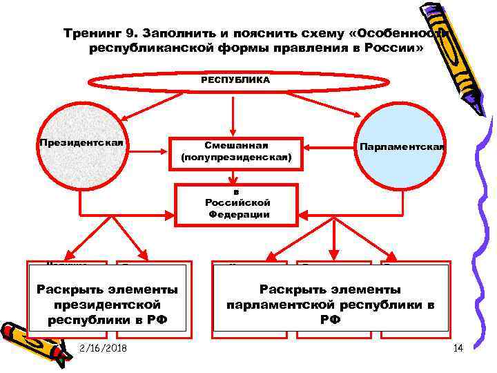 Охарактеризуйте президентскую республику сша нарисуйте схему высших государственных органов