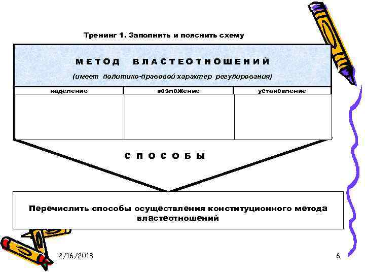 Тренинг 1. Заполнить и пояснить схему МЕТОД ВЛАСТЕОТНОШЕНИЙ (имеет политико-правовой характер регулирования) наделение государственно-властными