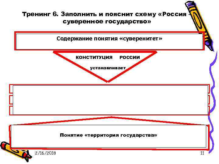 Тренинг 6. Заполнить и пояснит схему «Россия – суверенное государство» Суверенитет государства - это