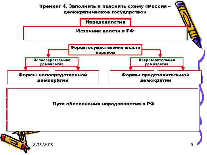 Основные пути осуществления народовластия в рф схема