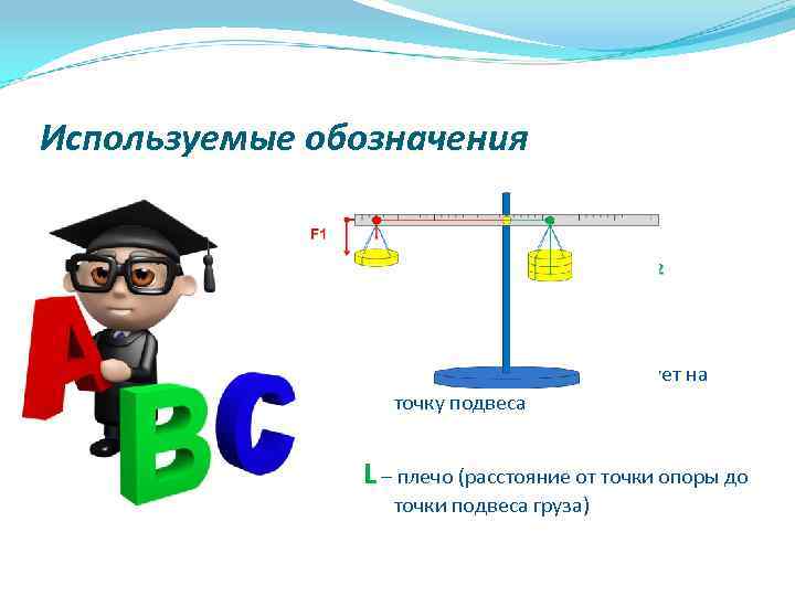Используемые обозначения F - сила, с которой груз действует на точку подвеса L –