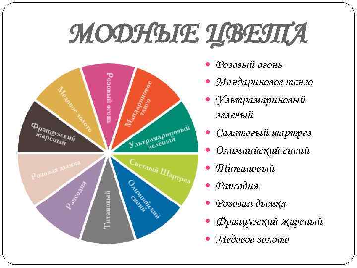 МОДНЫЕ ЦВЕТА Розовый огонь Мандариновое танго Ультрамариновый зеленый Салатовый шартрез Олимпийский синий Титановый Рапсодия