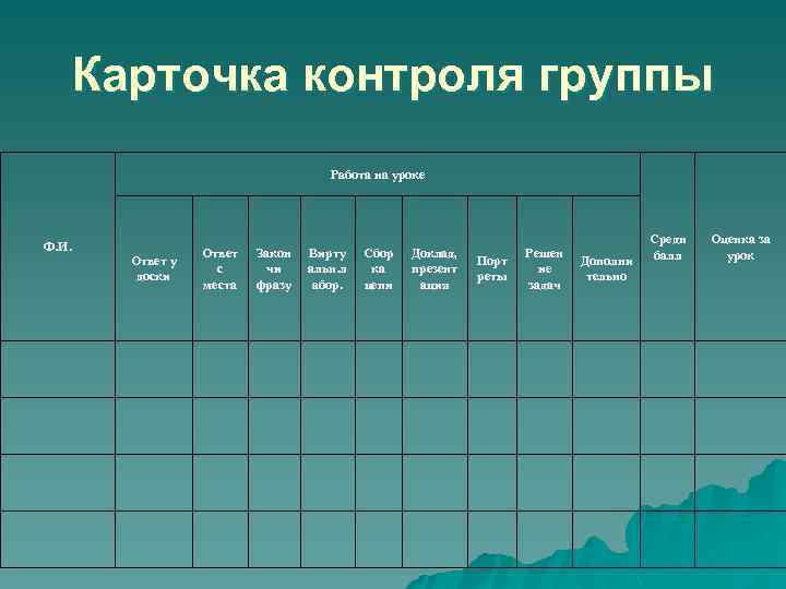 Карточка контроля группы Работа на уроке Ф. И. Ответ у доски Ответ с места