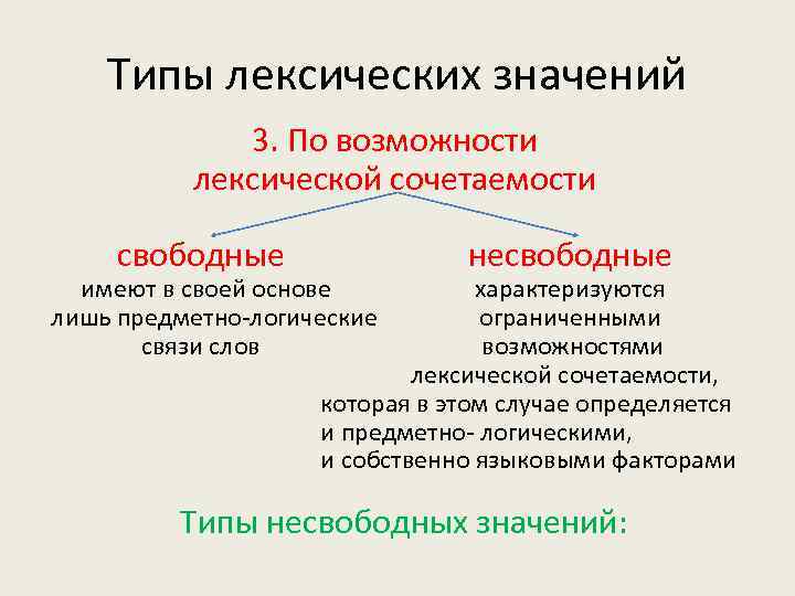 Лексическое значение слова представлен. Типы лексических значений.