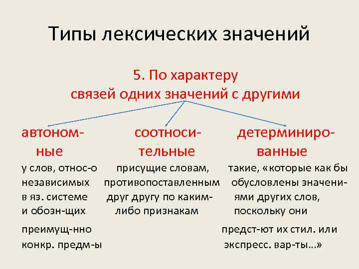 10 лексических значений слов. Типы лексических значений слов. Лексическое значение слова это. Основные типы лексических значений слова. Типы лексических значений слов в русском языке.