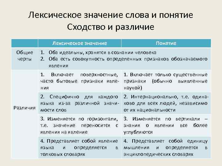 Приведите примеры поступков образцов поведения которые раньше были нормой теперь стали девиацией