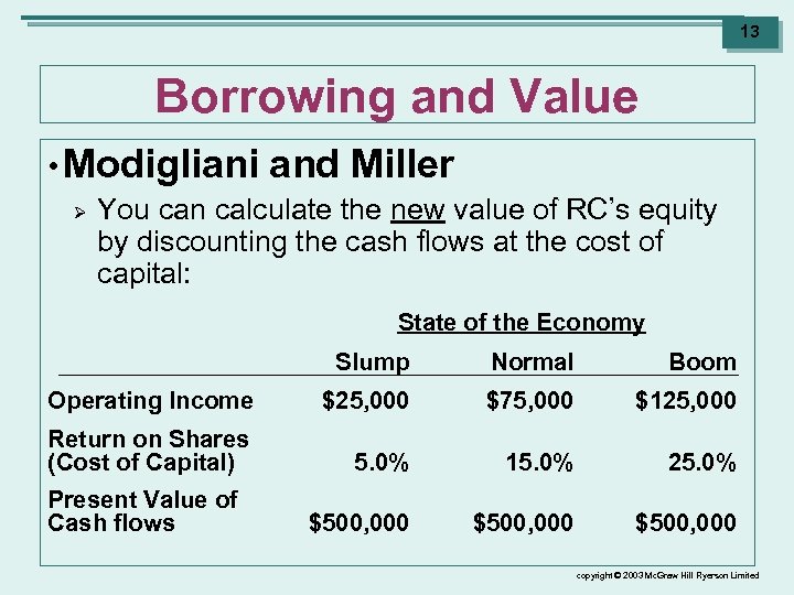 13 Borrowing and Value • Modigliani Ø and Miller You can calculate the new