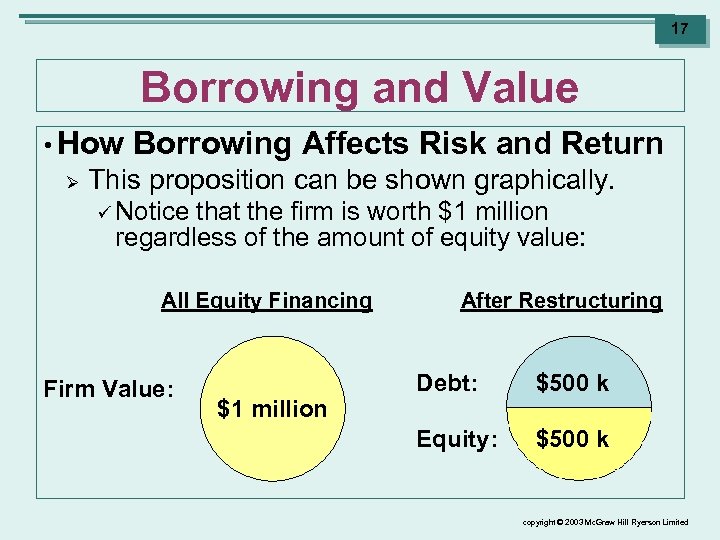 17 Borrowing and Value • How Ø Borrowing Affects Risk and Return This proposition