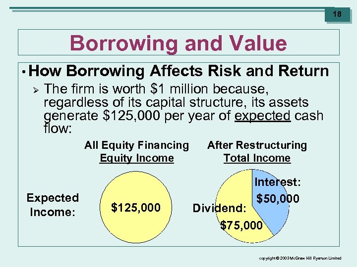 18 Borrowing and Value • How Ø Borrowing Affects Risk and Return The firm