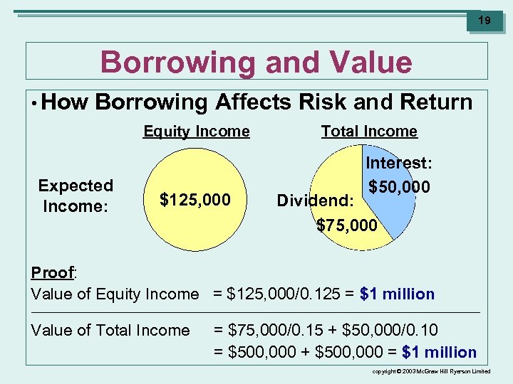 19 Borrowing and Value • How Borrowing Affects Risk and Return Equity Income Expected