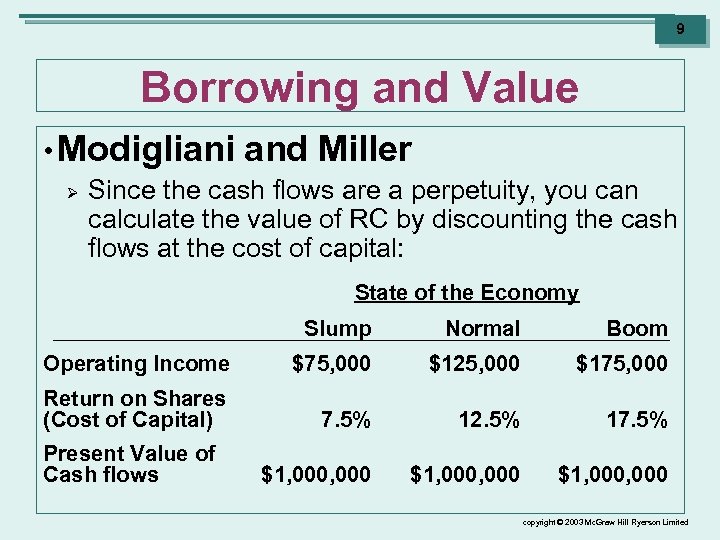 9 Borrowing and Value • Modigliani Ø and Miller Since the cash flows are