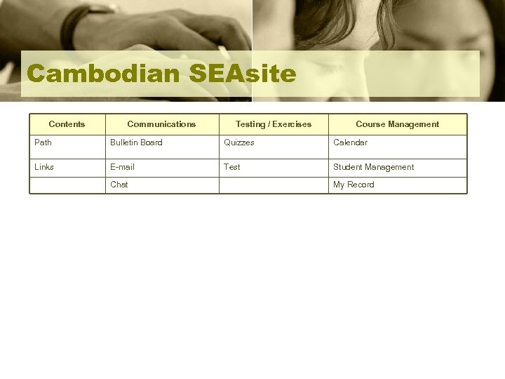 Cambodian SEAsite Contents Communications Testing / Exercises Course Management Path Bulletin Board Quizzes Calendar