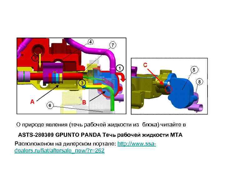 О природе явления (течь рабочей жидкости из блока) читайте в ASTS-280309 GPUNTO PANDA Течь