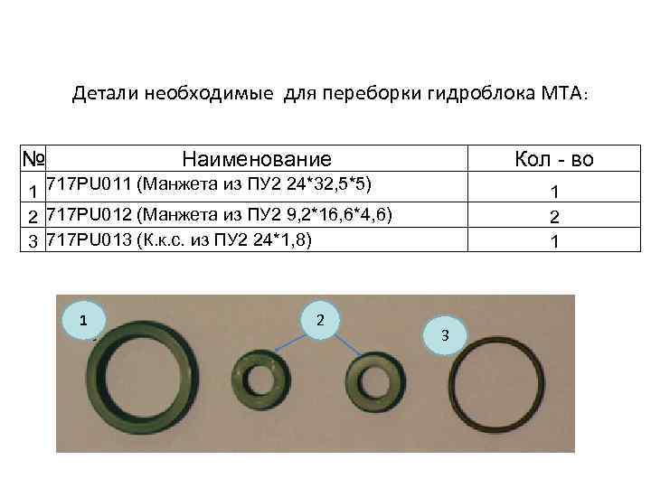 Детали необходимые для переборки гидроблока МТА: № Наименование Кол - во 1 717 PU