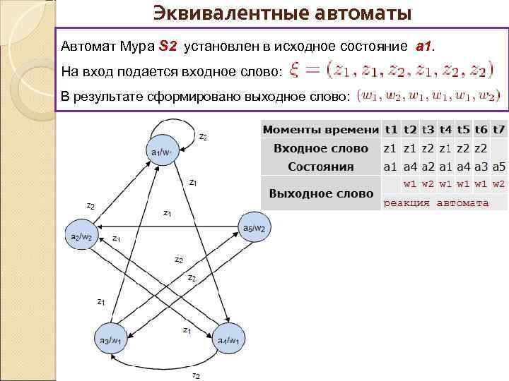 Эквивалентные автоматы Автомат Мура S 2 установлен в исходное состояние a 1. На вход