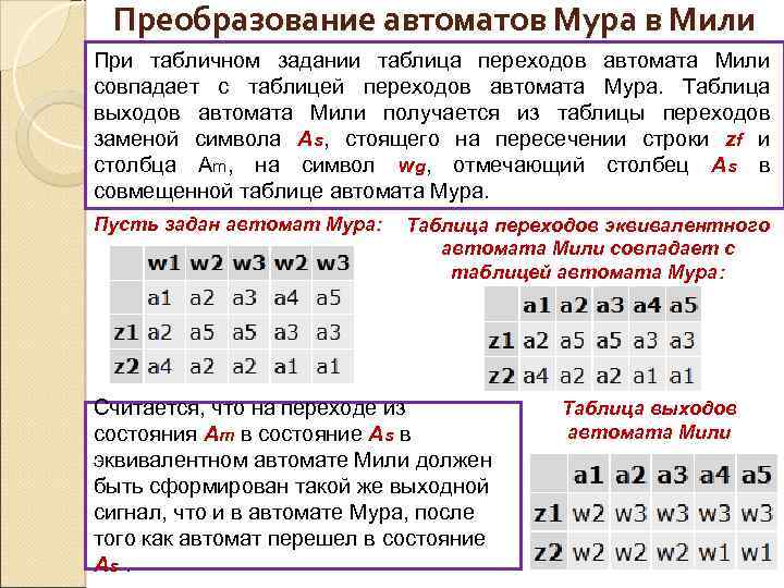 Преобразование автоматов Мура в Мили При табличном задании таблица переходов автомата Мили совпадает с