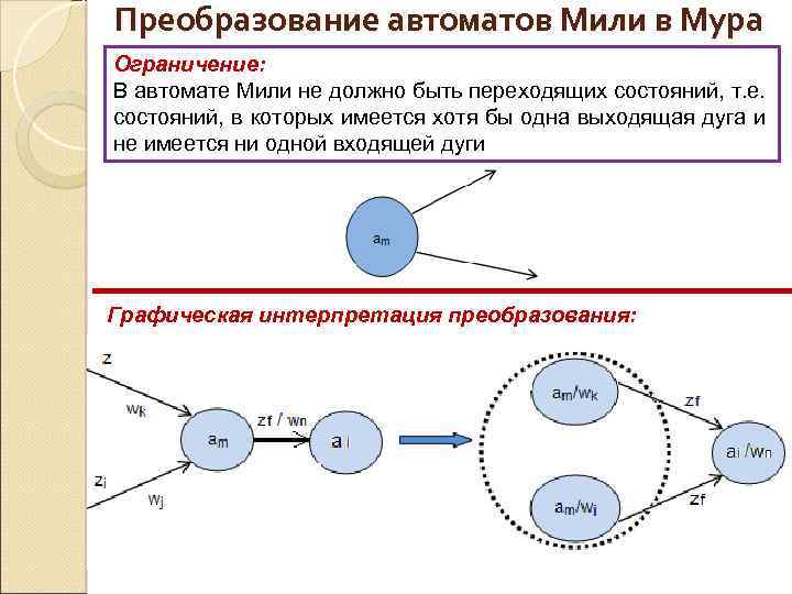 Преобразование автоматов Мили в Мура Ограничение: В автомате Мили не должно быть переходящих состояний,