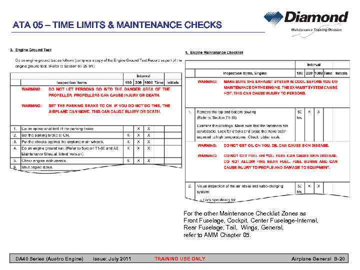 ATA 05 – TIME LIMITS & MAINTENANCE CHECKS For the other Maintenance Checklist Zones