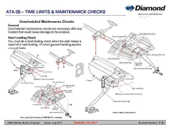 ATA 05 – TIME LIMITS & MAINTENANCE CHECKS Unscheduled Maintenance Checks General Unscheduled maintenance