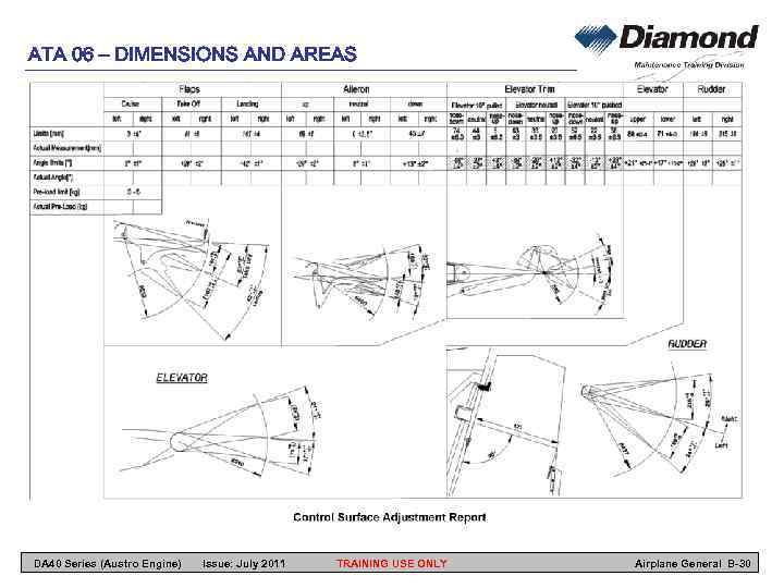 ATA 06 – DIMENSIONS AND AREAS DA 40 Series (Austro Engine) Issue: July 2011