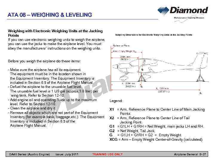 ATA 08 – WEIGHING & LEVELING Weighing with Electronic Weighing Units at the Jacking