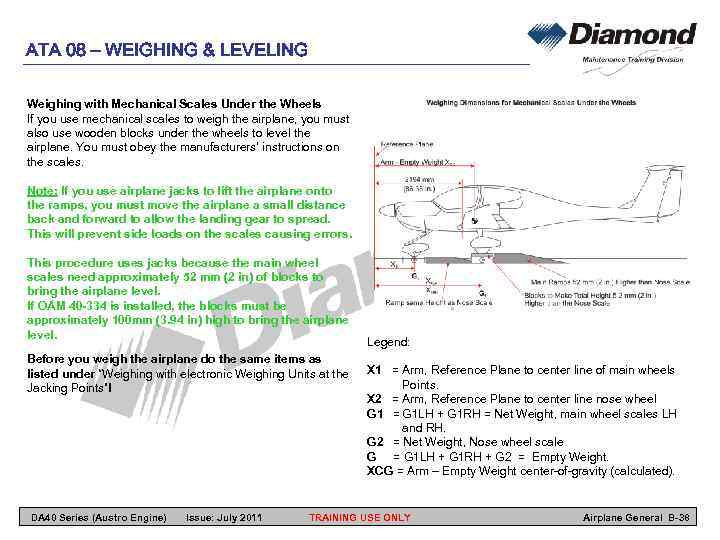 ATA 08 – WEIGHING & LEVELING Weighing with Mechanical Scales Under the Wheels If