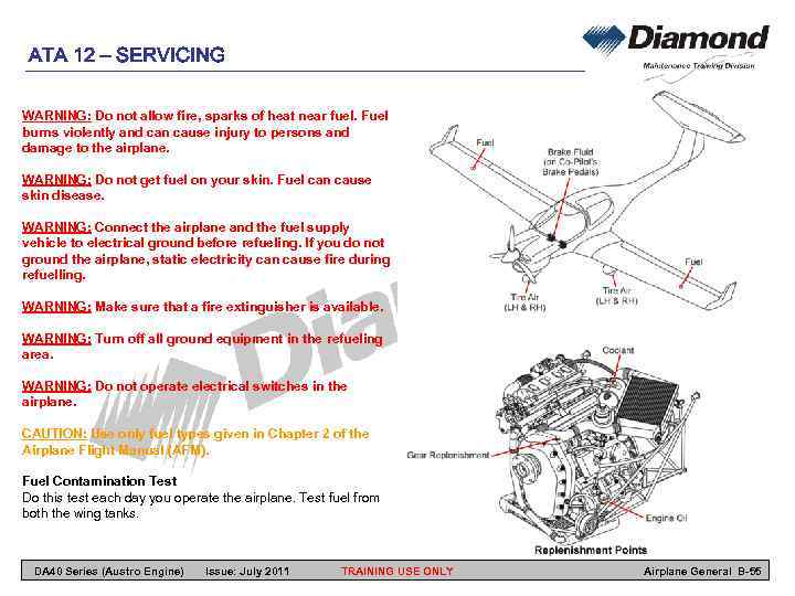 ATA 12 – SERVICING WARNING: Do not allow fire, sparks of heat near fuel.