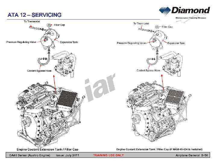 ATA 12 – SERVICING DA 40 Series (Austro Engine) Issue: July 2011 TRAINING USE