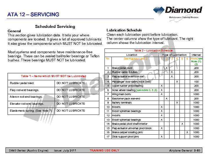 ATA 12 – SERVICING Scheduled Servicing General This section gives lubrication data. It tells