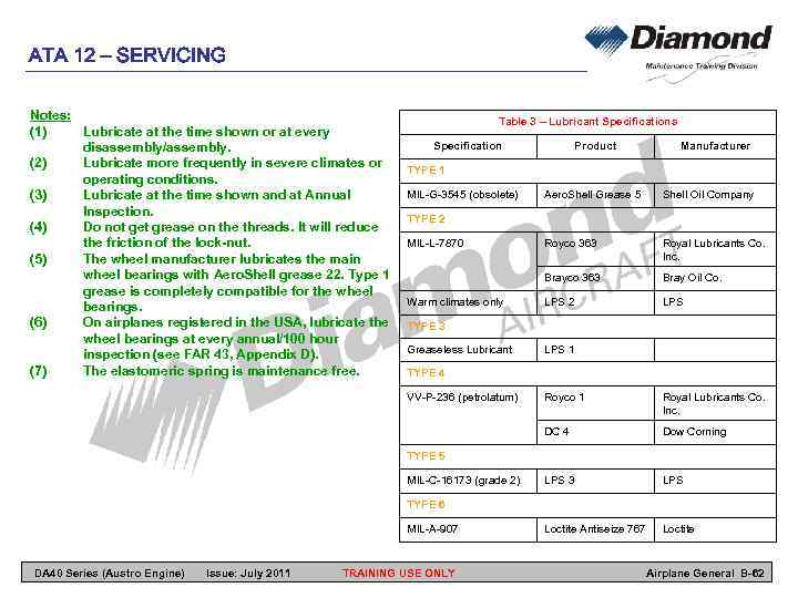 ATA 12 – SERVICING Notes: (1) Lubricate at the time shown or at every