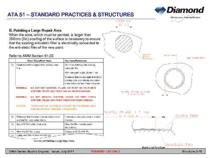 ATA 51 – STANDARD PRACTICES & STRUCTURES B. Painting a Large Repair Area When