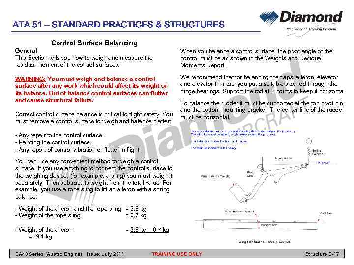 ATA 51 – STANDARD PRACTICES & STRUCTURES Control Surface Balancing General This Section tells