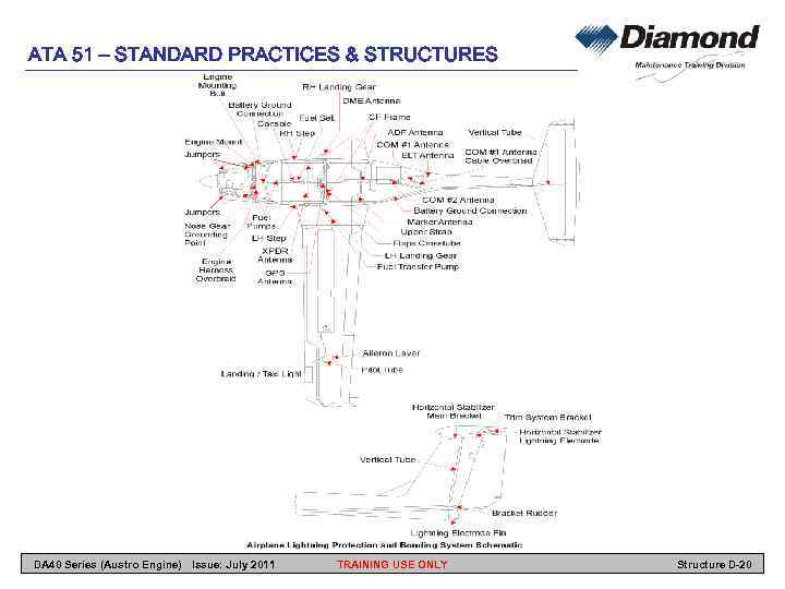 ATA 51 – STANDARD PRACTICES & STRUCTURES DA 40 Series (Austro Engine) Issue: July