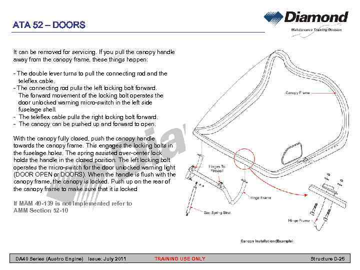 ATA 52 – DOORS It can be removed for servicing. If you pull the