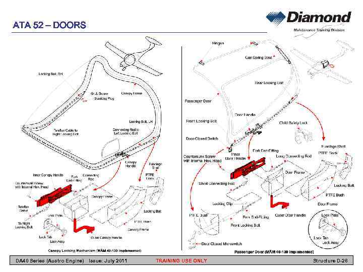 ATA 52 – DOORS DA 40 Series (Austro Engine) Issue: July 2011 TRAINING USE