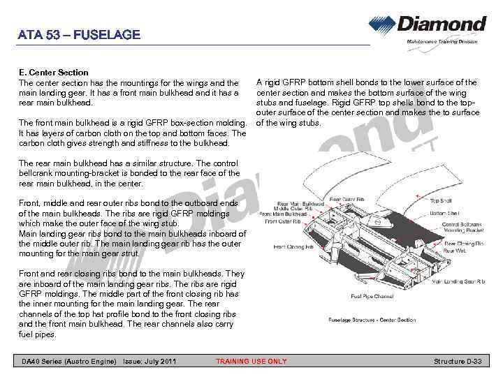 ATA 53 – FUSELAGE E. Center Section The center section has the mountings for