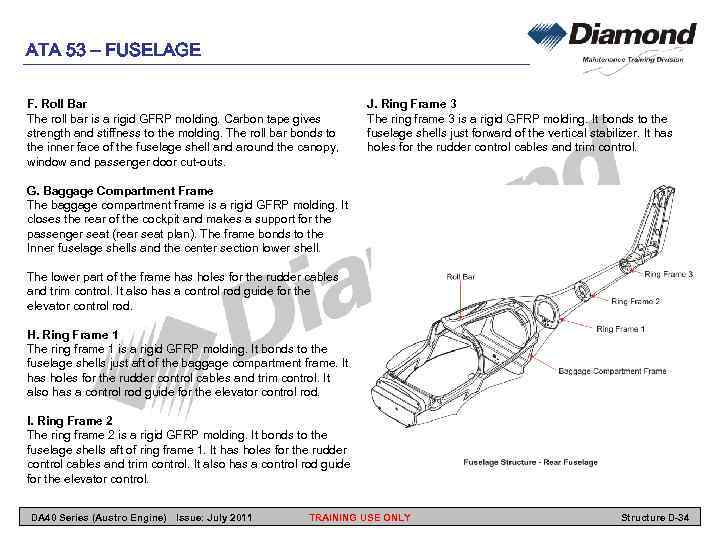 ATA 53 – FUSELAGE F. Roll Bar The roll bar is a rigid GFRP