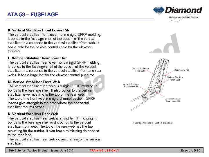 ATA 53 – FUSELAGE K. Vertical Stabilizer Front Lower Rib The vertical stabilizer front