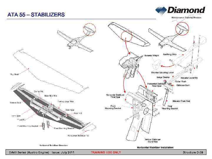 ATA 55 – STABILIZERS DA 40 Series (Austro Engine) Issue: July 2011 TRAINING USE