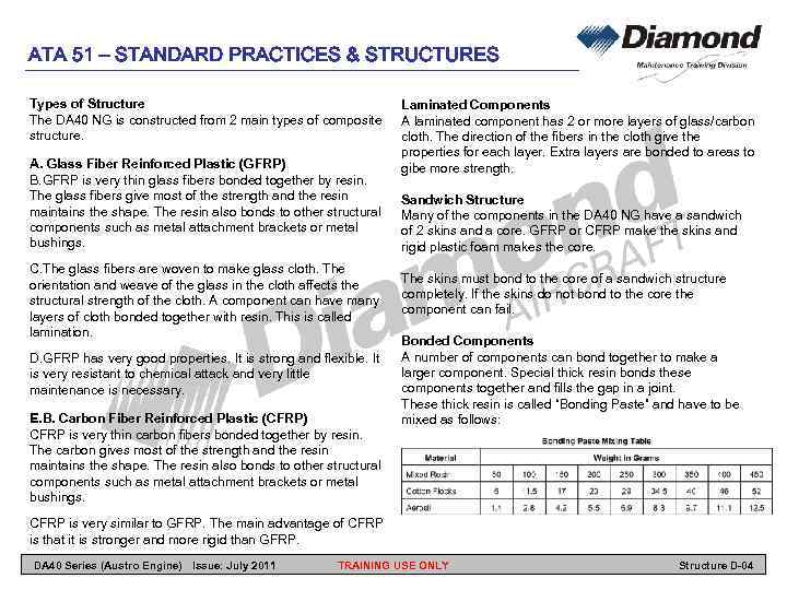 ATA 51 – STANDARD PRACTICES & STRUCTURES Types of Structure The DA 40 NG