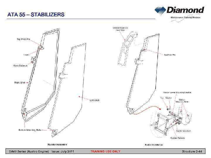 ATA 55 – STABILIZERS DA 40 Series (Austro Engine) Issue: July 2011 TRAINING USE