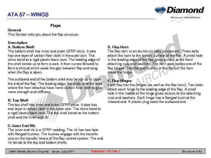 ATA 57 – WINGS Flaps General This Section tells you about the flap structure.