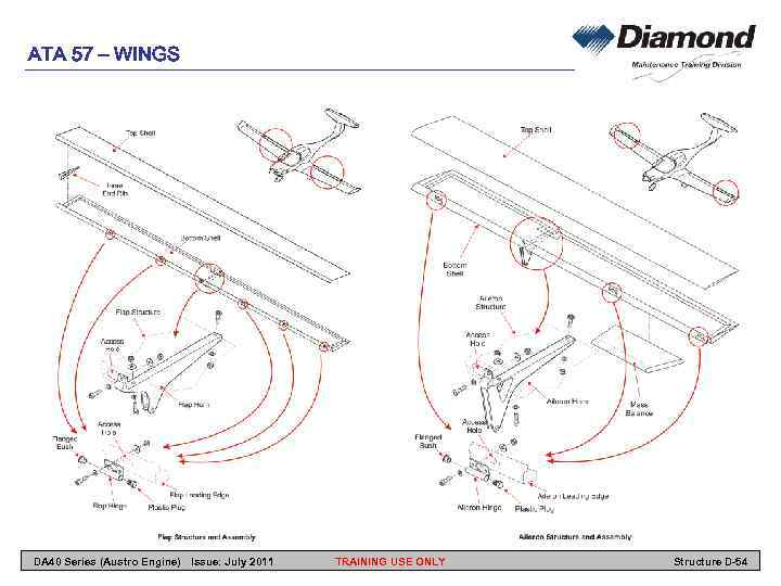 ATA 57 – WINGS DA 40 Series (Austro Engine) Issue: July 2011 TRAINING USE