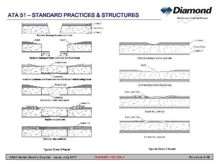 ATA 51 – STANDARD PRACTICES & STRUCTURES DA 40 Series (Austro Engine) Issue: July