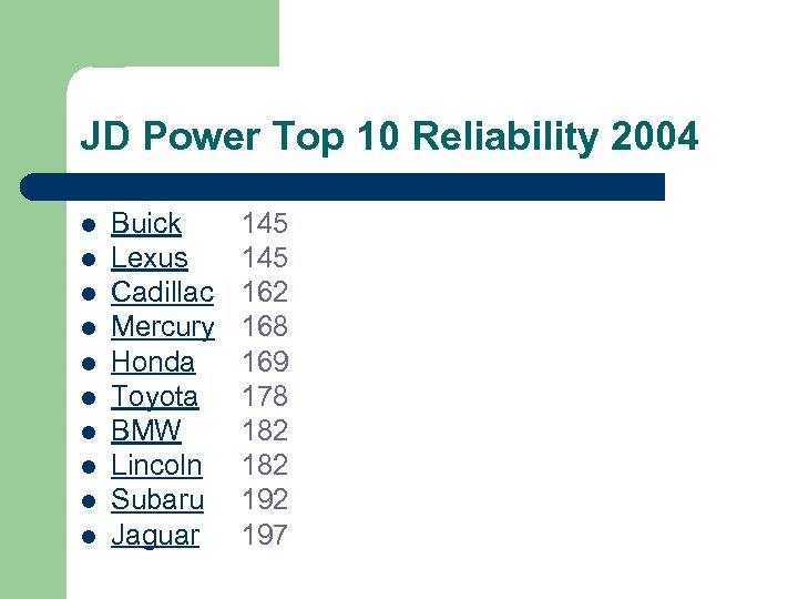 JD Power Top 10 Reliability 2004 l l l l l Buick Lexus Cadillac