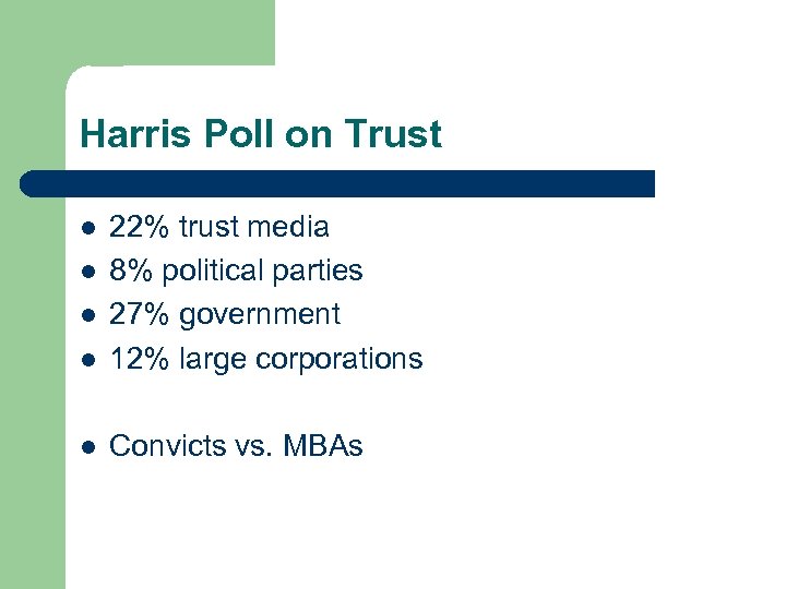 Harris Poll on Trust l 22% trust media 8% political parties 27% government 12%