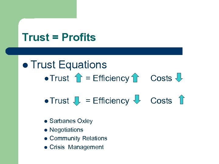 Trust = Profits l Trust Equations l Trust = Efficiency Costs l l Sarbanes
